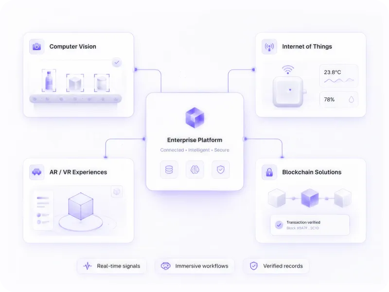 Connected & Immersive Technologies