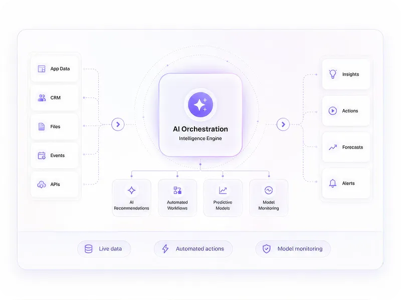 Intelligent Automation & Data