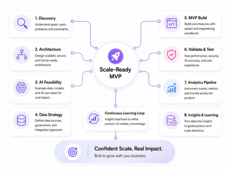 Partner Strategy