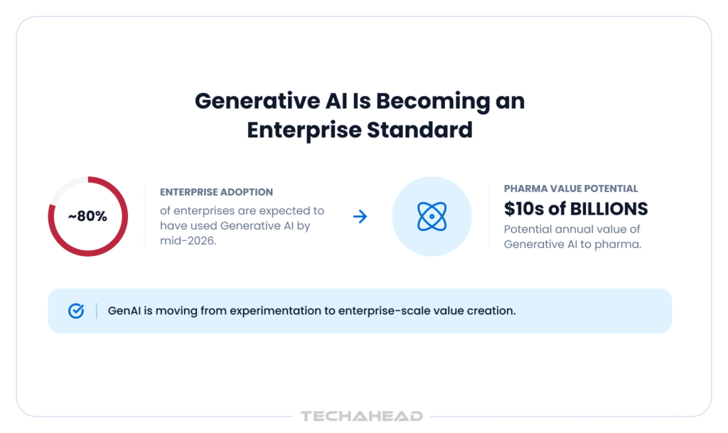 GenAI adoption in 2026