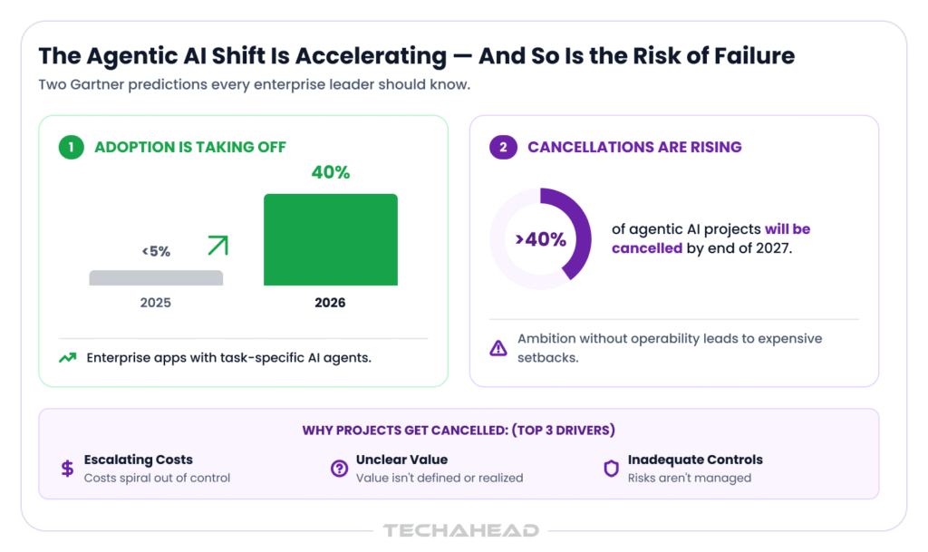 Agentic AI Shift