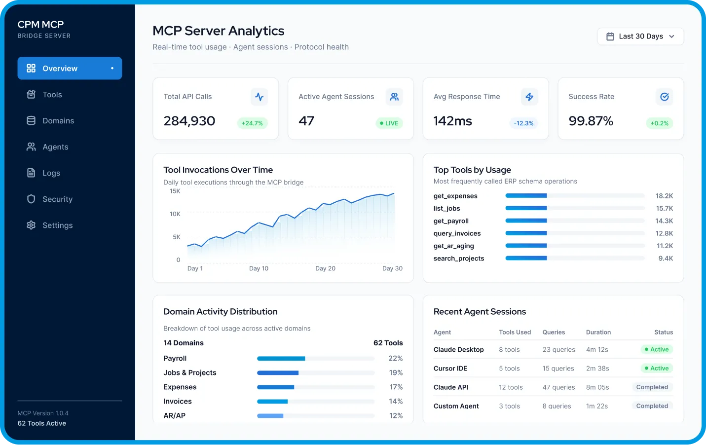 MCP Server Analytics