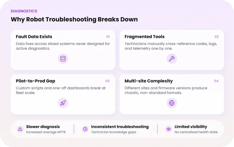 What your robot diagnostics and troubleshooting software reveals