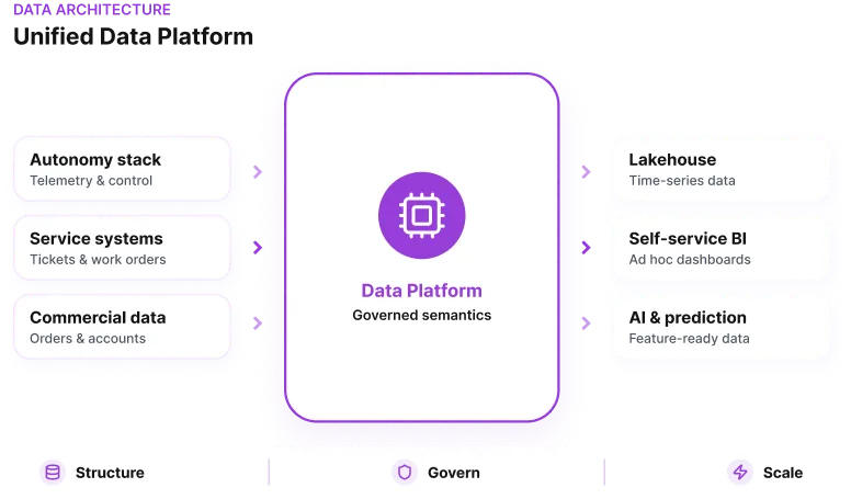 Data Platform