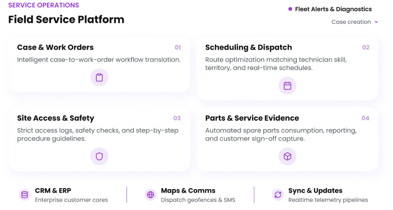 Field Service Platform
