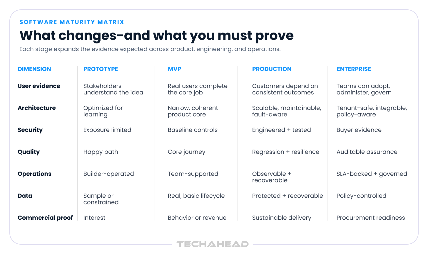 Evaluation framework/benchmark