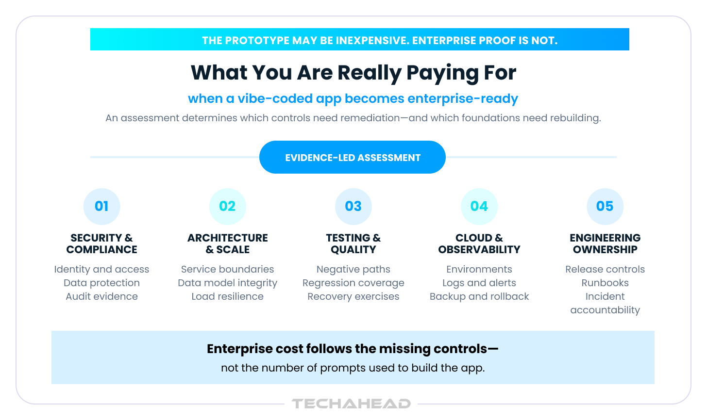 making vibe coded app enterprise ready