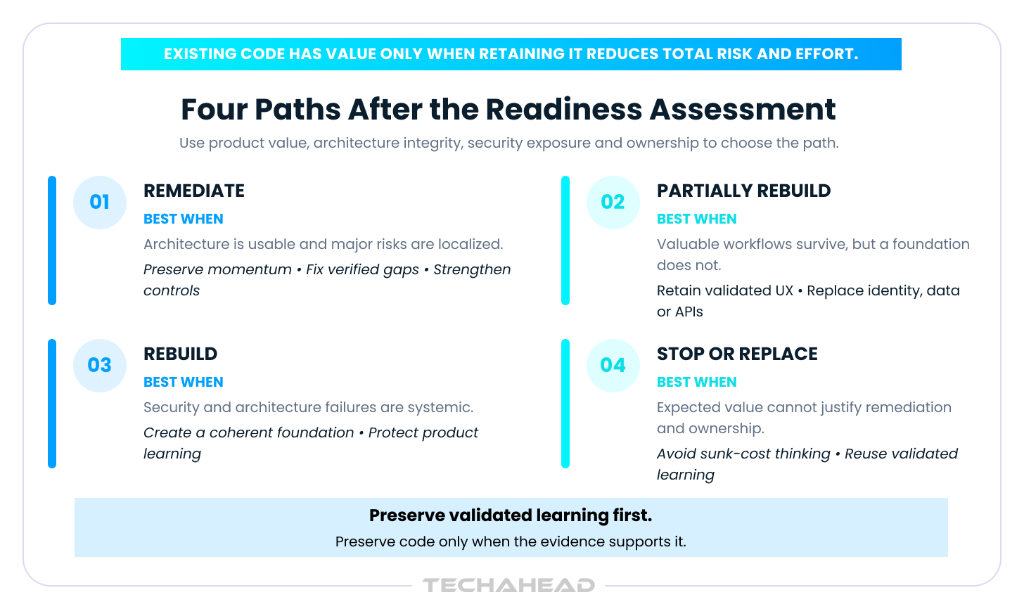 four paths after the readiness assessment