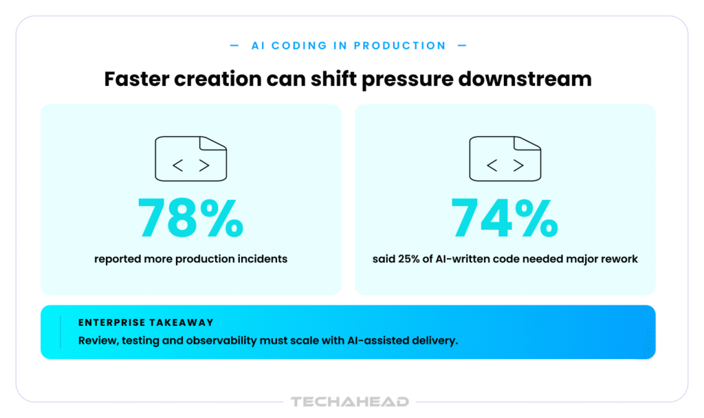 AI coding in production