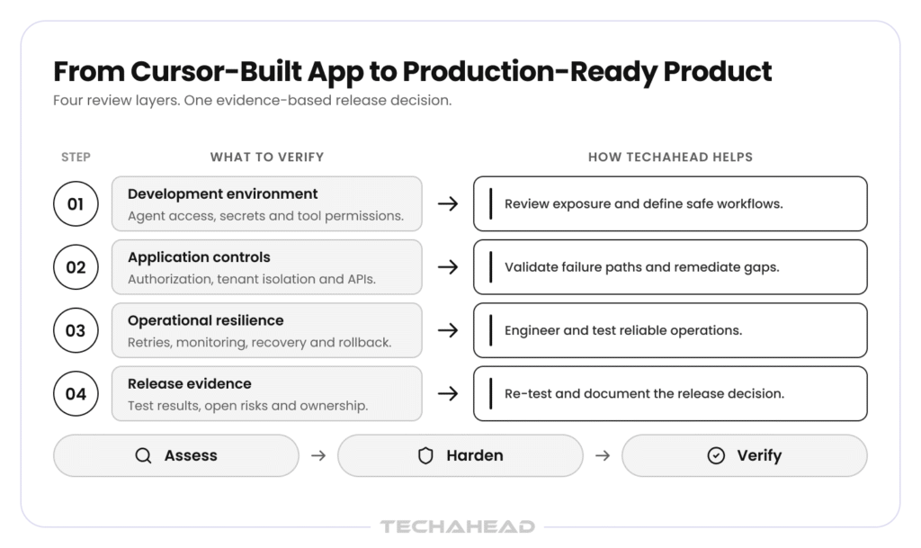 from cursor built app to enterprise production