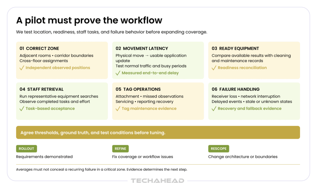 Points to cover first before expanding coverage