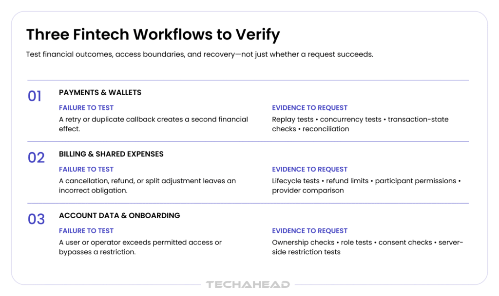 3 fintech workflows that need to be verified