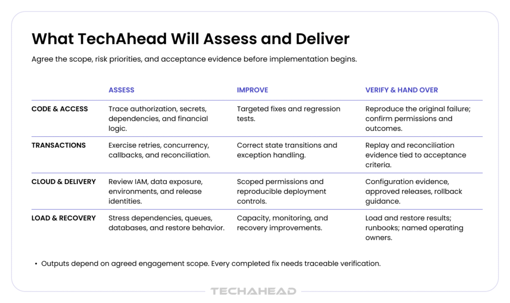 TechAhead role in addressing your fintech app security