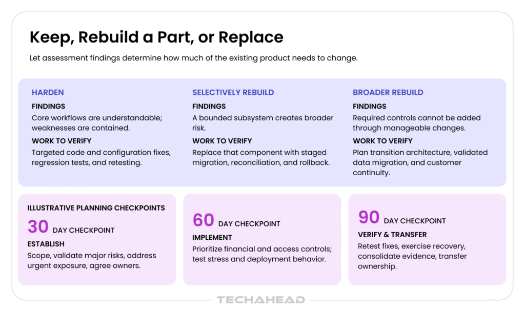 Keep, Rebuild a Part, or Replace
