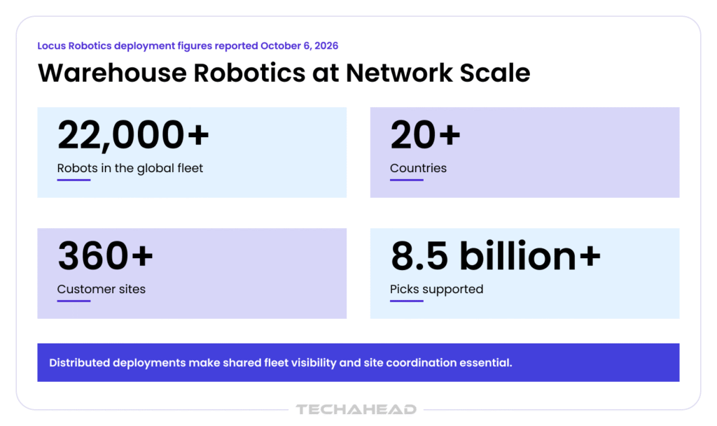 Locus robotics deployment figures