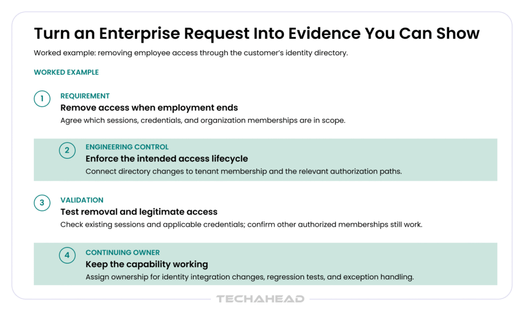 removing employee access through customer's identity directory