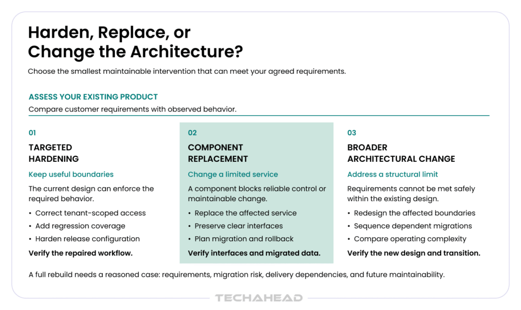 Harden, Replace, or Change the Architecture