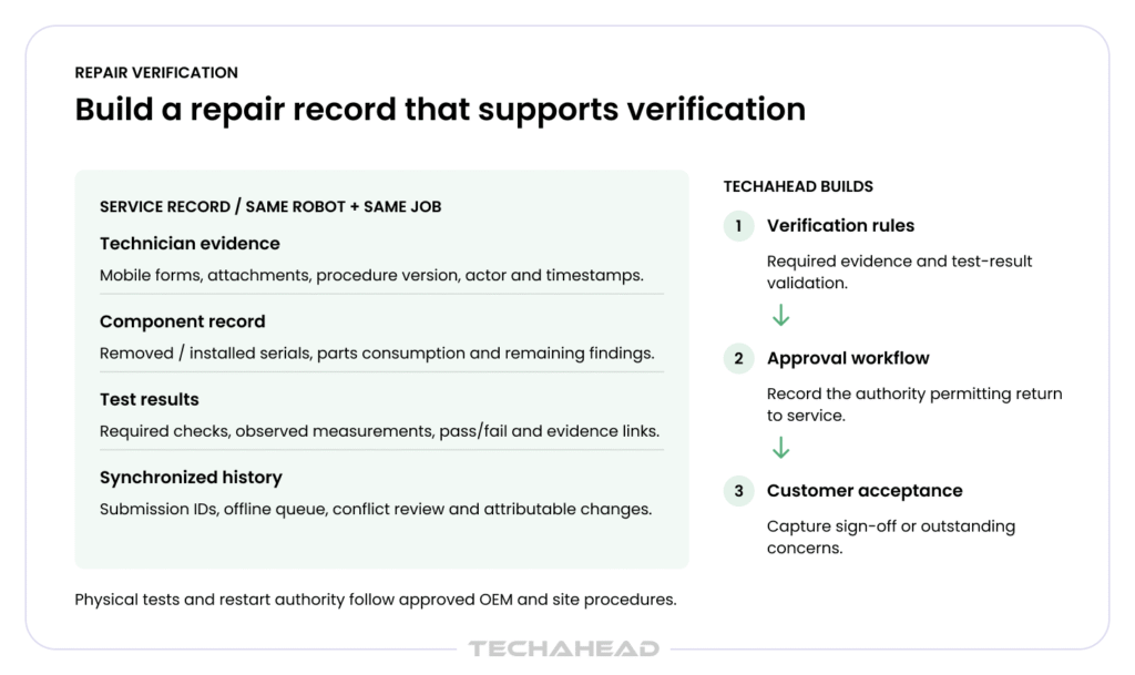 AMR repair record that supports verification