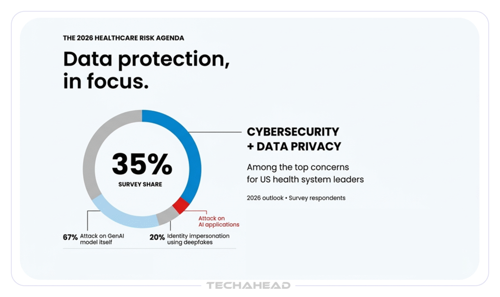 Cybersecurity & data privacy as top concerns in 2026