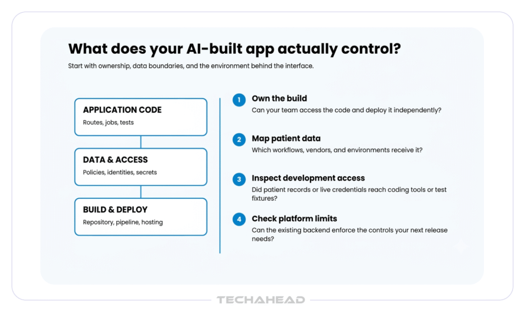 Actual controls of an AI built app